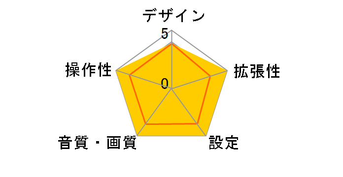 DHA-S690�̃��[�U�[���r���[
