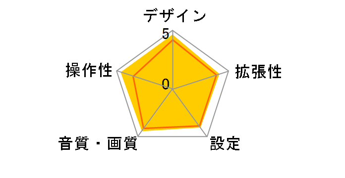 iDA-X100�̃��[�U�[���r���[
