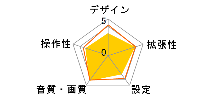 CDA-9886Ji�̃��[�U�[���r���[