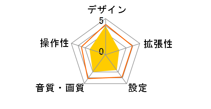 FB285BT�̃��[�U�[���r���[