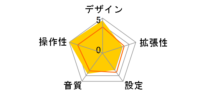 AT-FMT6�̃��[�U�[���r���[