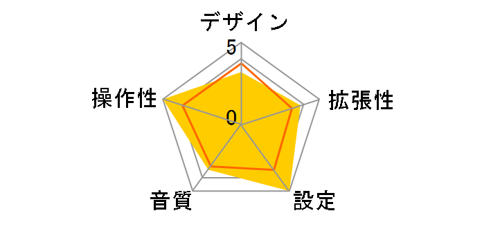 AT-FMT9 BK�̃��[�U�[���r���[