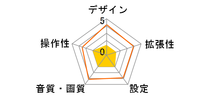 DV-3600B�̃��[�U�[���r���[