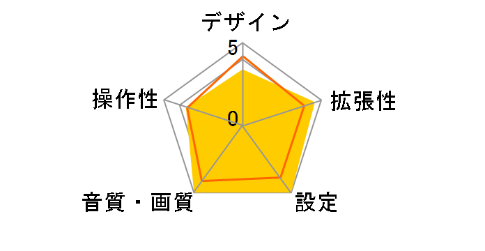 E3304CDT�̃��[�U�[���r���[