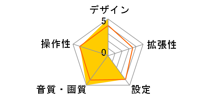 DTV107�̃��[�U�[���r���[