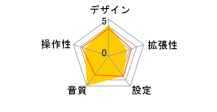 AIP FM-CH PS JP�̃��[�U�[���r���[