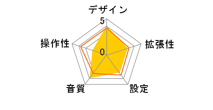 LAT-FM300UCA�̃��[�U�[���r���[