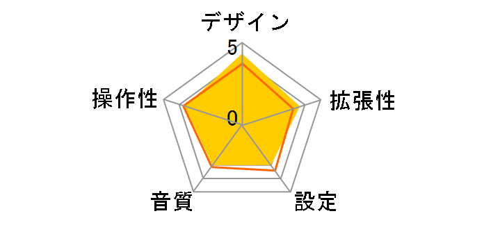 LAT-FM301USV�̃��[�U�[���r���[