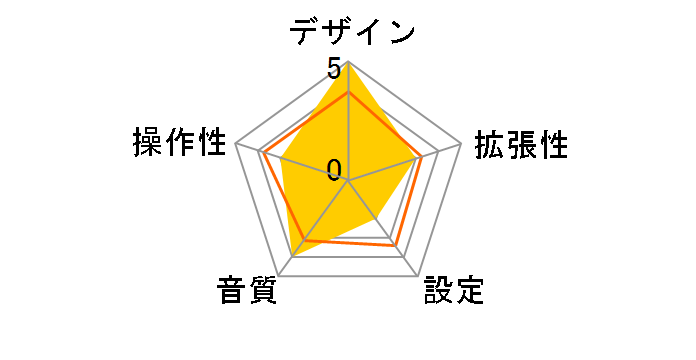 LAT-FMN03GSV�̃��[�U�[���r���[