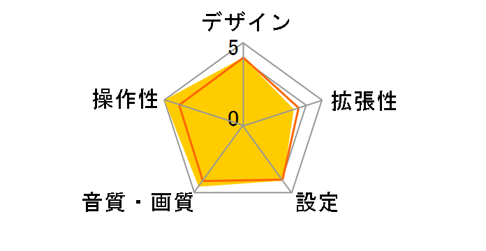 PTV-DT1W�̃��[�U�[���r���[