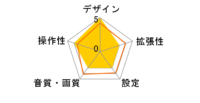 FX-5000�̃��[�U�[���r���[