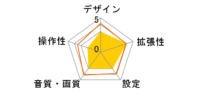 RX-391�̃��[�U�[���r���[