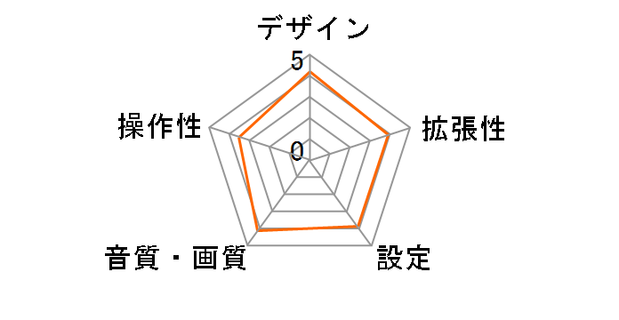 VDR-05�̃��[�U�[���r���[