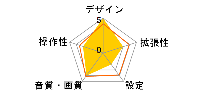 K-WD01�̃��[�U�[���r���[