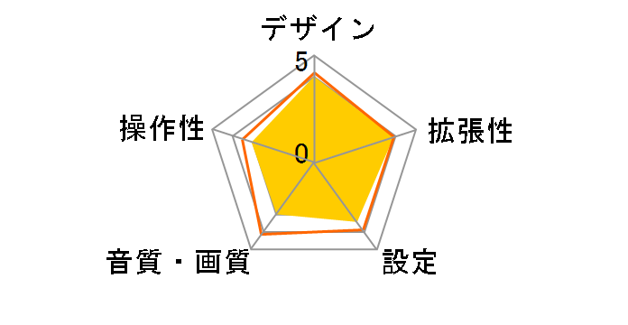 L909�̃��[�U�[���r���[