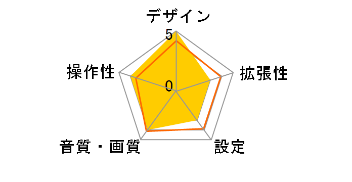 E313S�̃��[�U�[���r���[