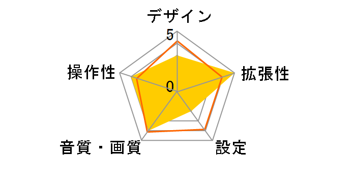 DPX-U077�̃��[�U�[���r���[