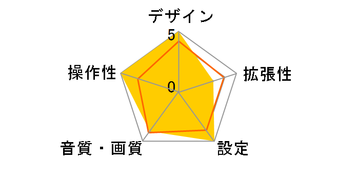 E222S�̃��[�U�[���r���[