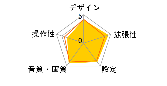 U727�̃��[�U�[���r���[