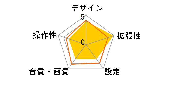 U525�̃��[�U�[���r���[