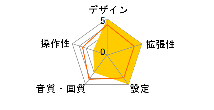 VDP-07�̃��[�U�[���r���[