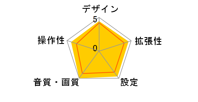 U929�̃��[�U�[���r���[