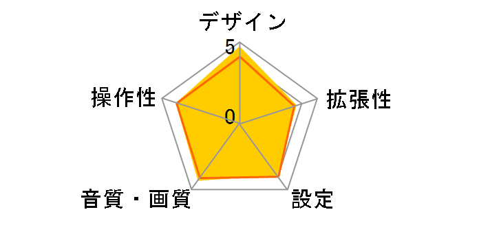 KNA-DT130�̃��[�U�[���r���[
