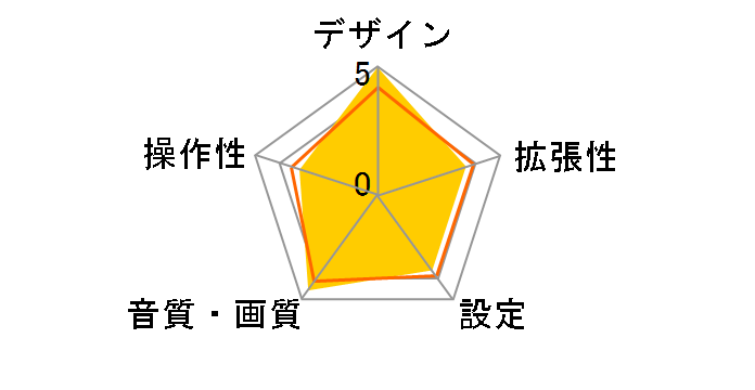 U737�̃��[�U�[���r���[