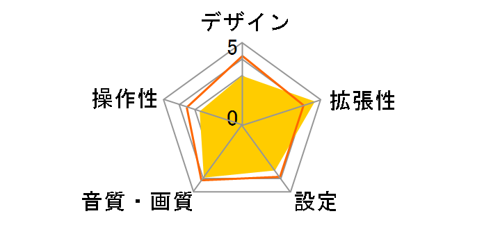 U535�̃��[�U�[���r���[