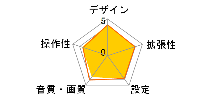 DPX-U60MD�̃��[�U�[���r���[
