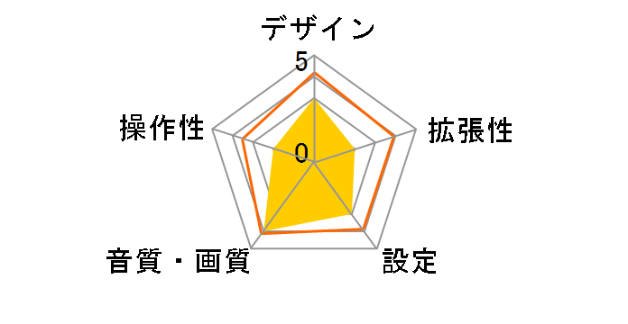 U343�̃��[�U�[���r���[