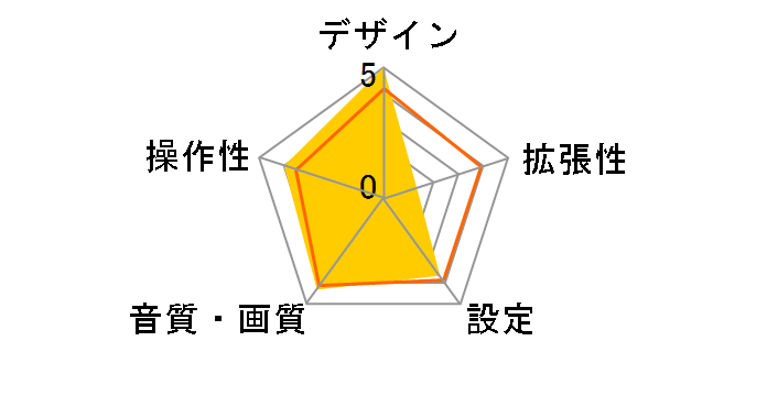 E242�̃��[�U�[���r���[