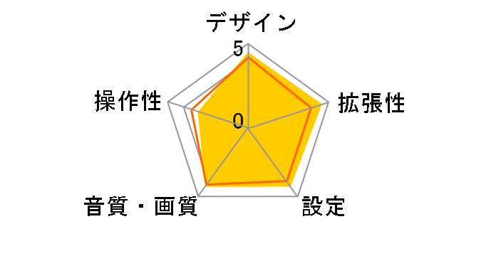 DPX-U70�̃��[�U�[���r���[