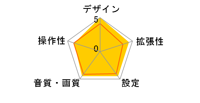 DTU7000�̃��[�U�[���r���[