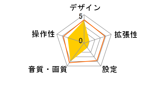 TP-1200�̃��[�U�[���r���[