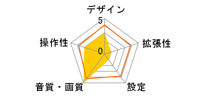 PA-2004�̃��[�U�[���r���[