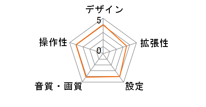 DB-100J�̃��[�U�[���r���[