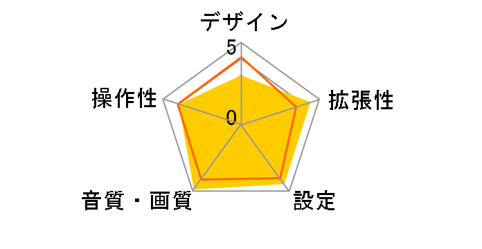 TU-DTV100�̃��[�U�[���r���[