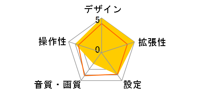 CQ-C1001D�̃��[�U�[���r���[