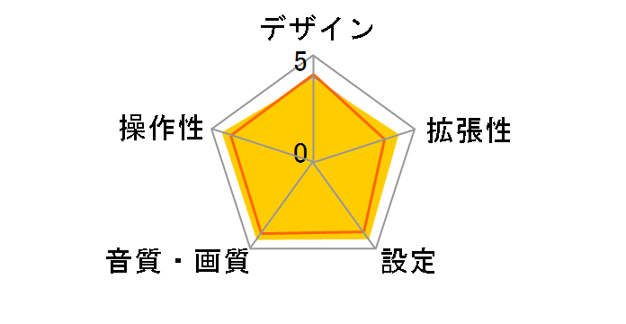 TU-DTV20�̃��[�U�[���r���[