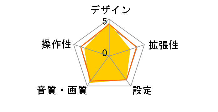 TR-DTV20T7�̃��[�U�[���r���[