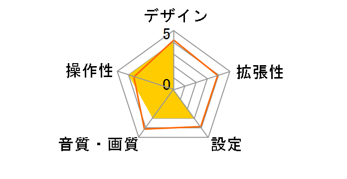 AVX-P7DV�̃��[�U�[���r���[