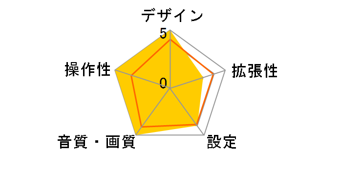 DEH-P919�̃��[�U�[���r���[