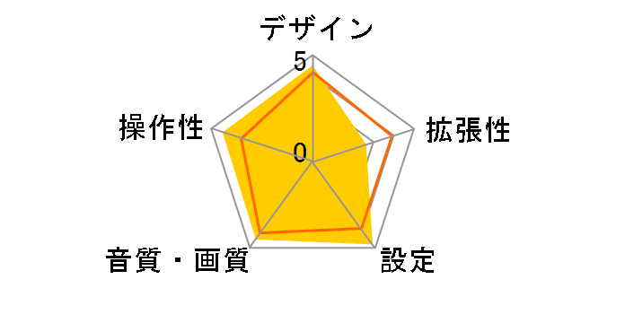 DEH-P088�̃��[�U�[���r���[