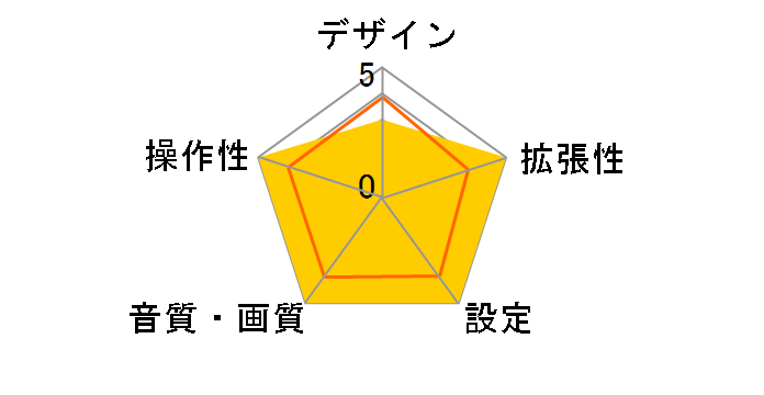 DEQ-P9�̃��[�U�[���r���[