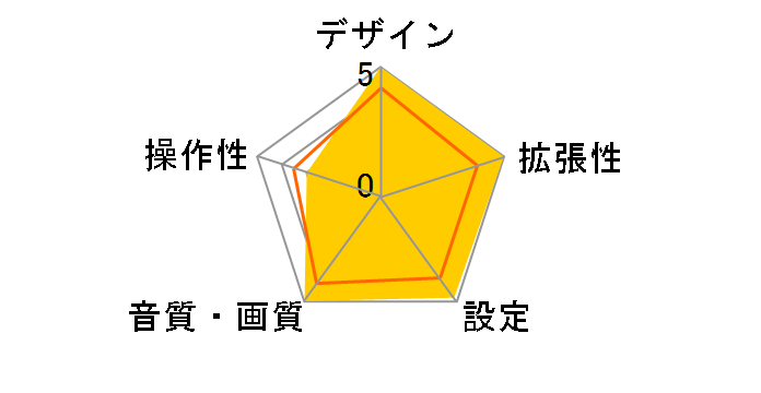 FH-P070MD�̃��[�U�[���r���[
