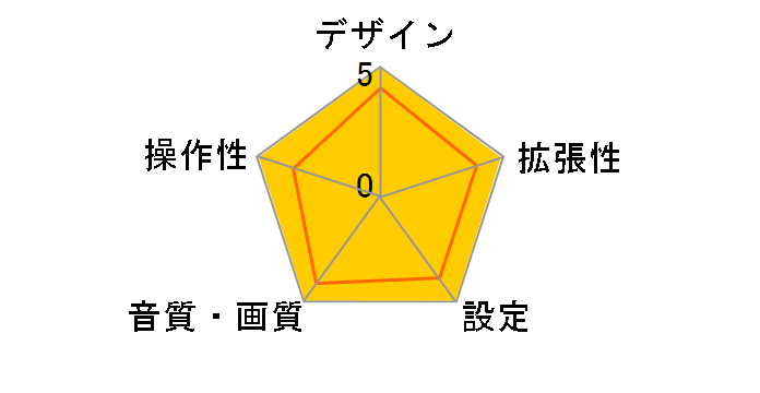 AVH-P9DVAII�̃��[�U�[���r���[