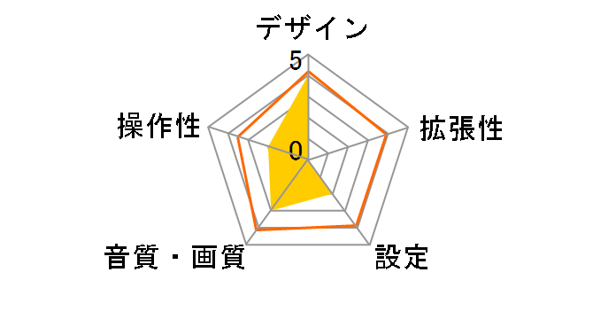 AVH-P7DV�̃��[�U�[���r���[