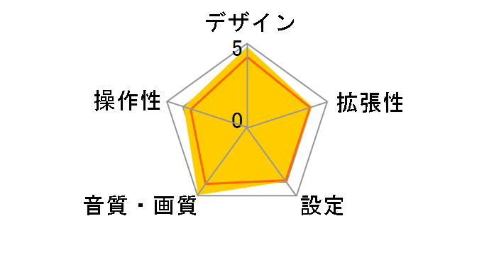 DVH-P077II�̃��[�U�[���r���[