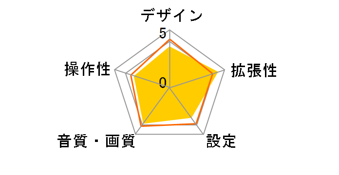 DEH-P510�̃��[�U�[���r���[